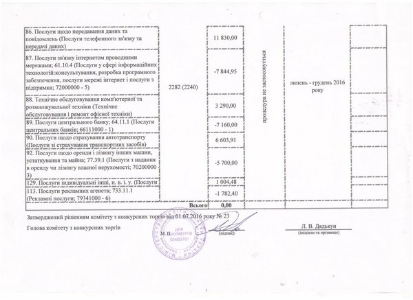 Зміни до річного плану закупівель, що здійснюється без проведення процедури закупівель на 2016 рік