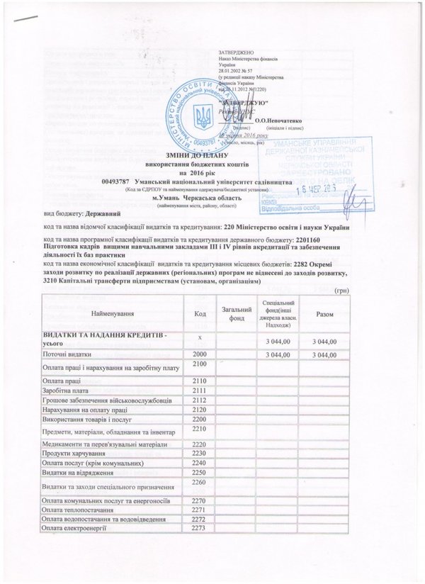 Зміни до плану використання бюджетних коштів на 2016