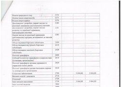 Зміни до кошторису на 2016 рік