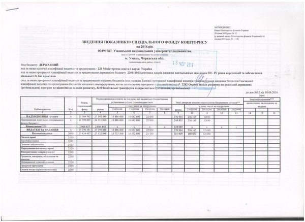 Зведення показників спеціального фонду кошторису на 2016 рік