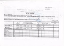 Зведення показників спеціального фонду кошторису на 2016 рік