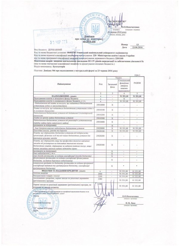Довідка про зміни до кошторису на 2016 рік № 13 від 23.06.2016 року