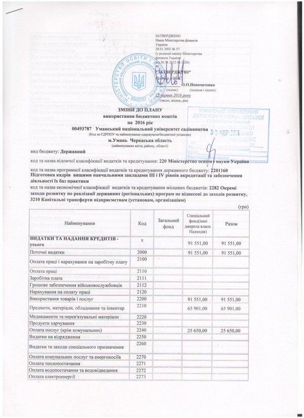 Зміни до плану використання бюджетних коштів на 2016 рік