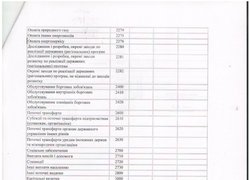 Зміни до кошторису на 2016 рік