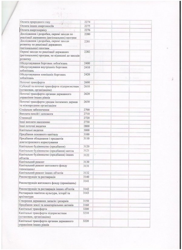 Зміни до кошторису на 2016 рік