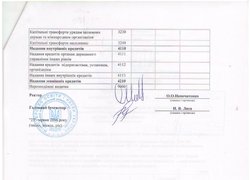 Зміни до кошторису на 2016 рік