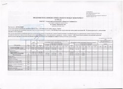 Зведення показників спеціального фонду кошторису на 2016 рік
