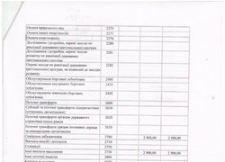 Зміни до кошторису на 2016 рік