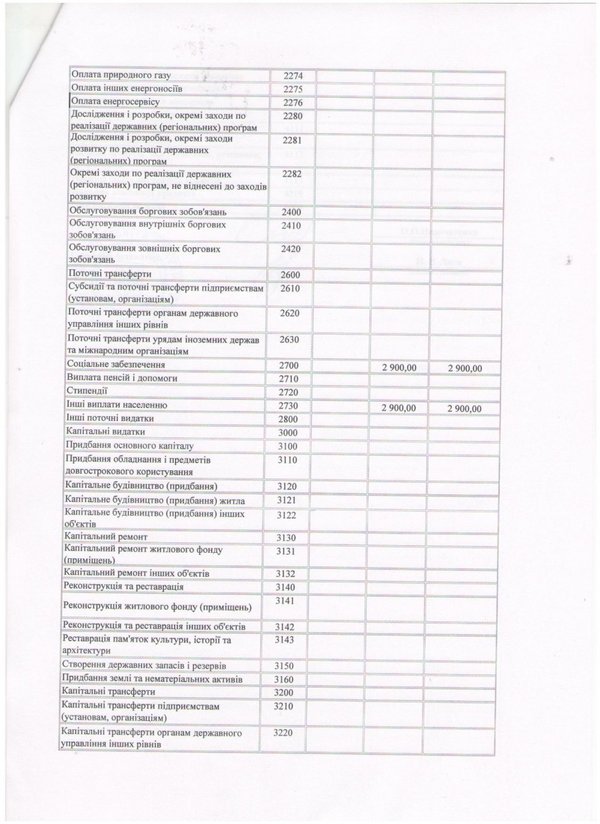 Зміни до кошторису на 2016 рік