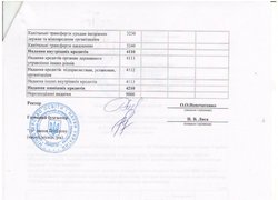 Зміни до кошторису на 2016 рік