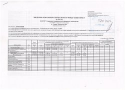 Зведення показників спеціального фонду кошторису на 2016 рік