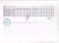 Зміни до кошторису на 2016 рік