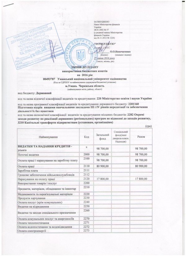 Зміни до плану використання бюджетних коштів на 2016 рік