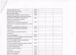 Зміни до кошторису на 2016 рік