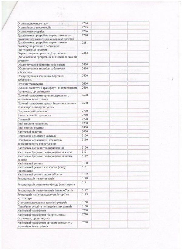 Зміни до кошторису на 2016 рік