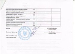 Зміни до кошторису на 2016 рік