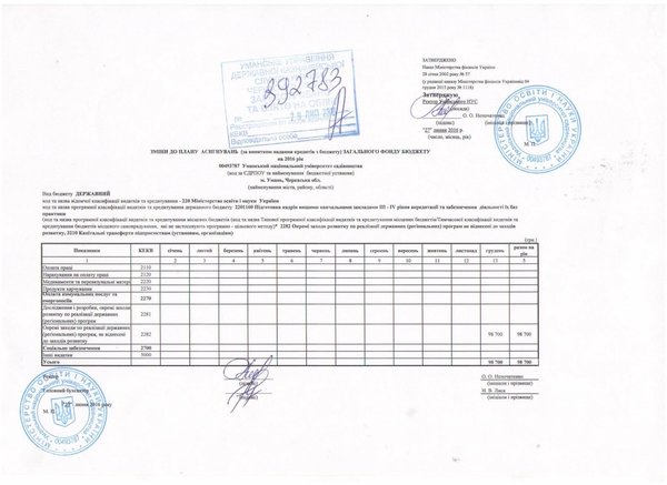 Зміни до плану асигнувань (за винятком надання кредитів з бюджету) загального фонду бюджету на 2016 рік