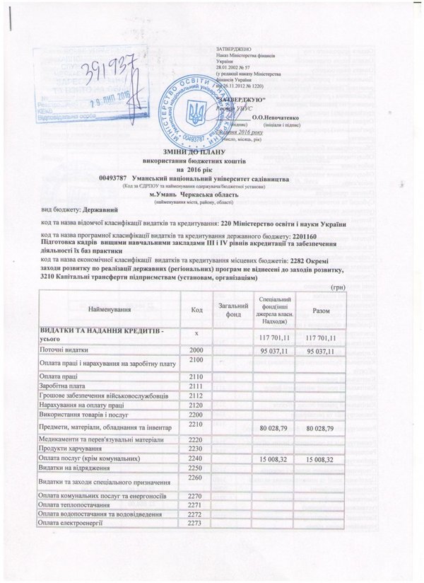 Зміни до плану використання бюджетних коштів на 2016 рік