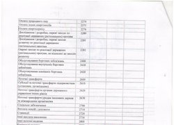 Зміни до кошторису на 2016 рік