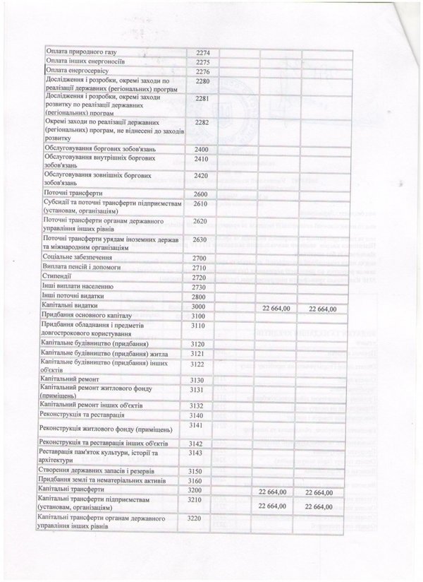 Зміни до кошторису на 2016 рік