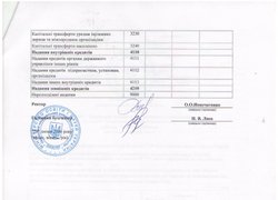 Зміни до кошторису на 2016 рік