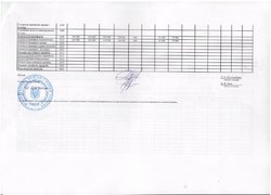 Зміни до кошторису на 2016 рік