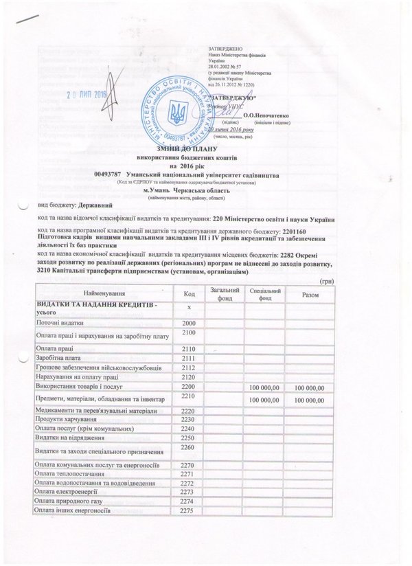Зміни до плану використання бюджетних коштів на 2016 рік від 20.07.2016 року