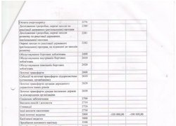 Зміни до плану використання бюджетних коштів на 2016 рік
