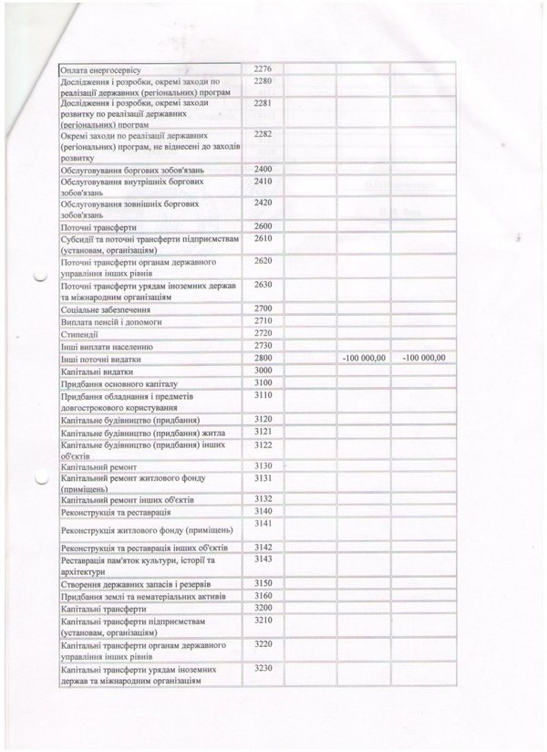 Зміни до плану використання бюджетних коштів на 2016 рік