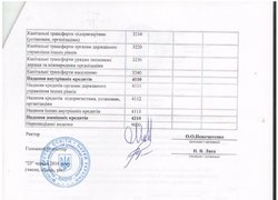 Зміни до кошторису на 2016 рік (наукова діяльність)