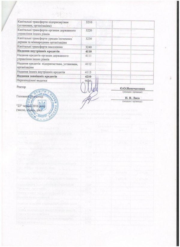 Зміни до кошторису на 2016 рік (наукова діяльність)