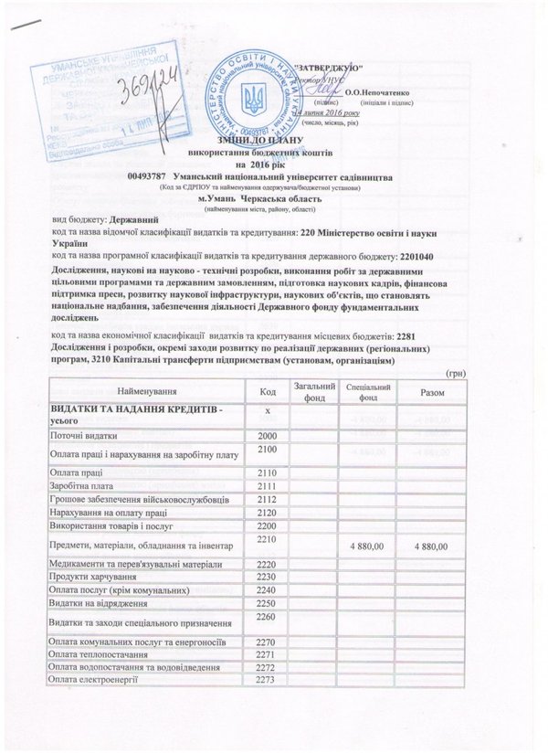 Зміни до плану використання бюджетних коштів на 2016 рік
