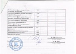 Зміни до кошторису на 2016 рік (наукова діяльність)