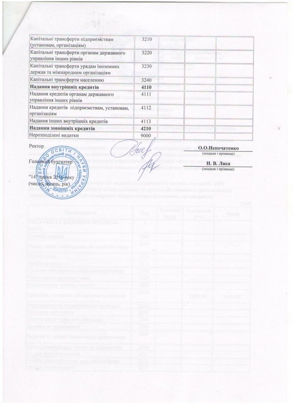 Зміни до кошторису на 2016 рік (наукова діяльність)