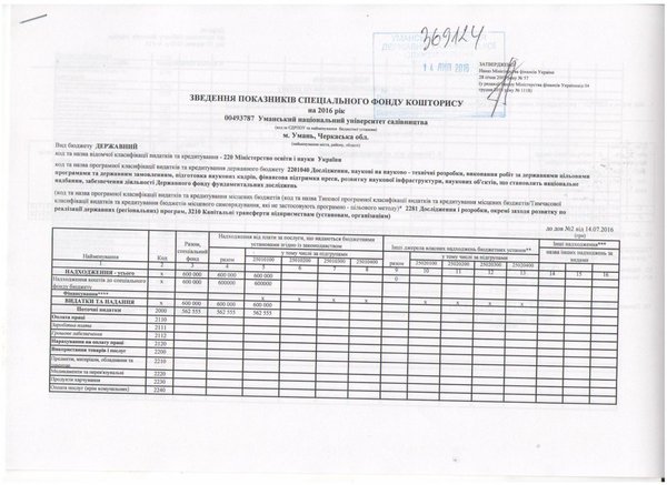 Зведення показників спеціального фонду бюджету на 2016 рік