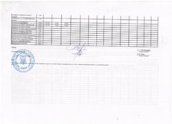 Зміни до кошторису на 2016 рік (наукова діяльність)