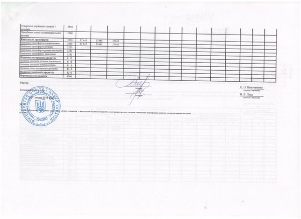 Зміни до кошторису на 2016 рік (наукова діяльність)