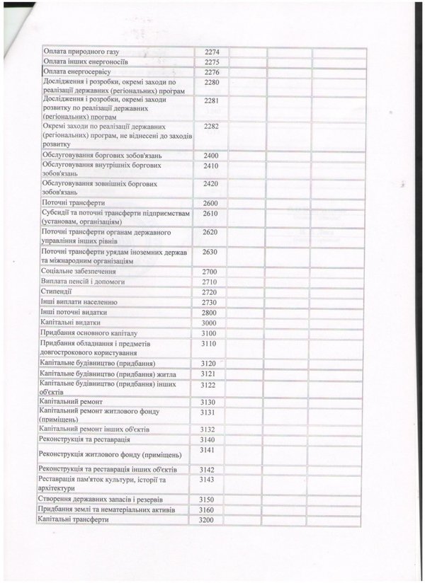 Зміни до плану використання бюджетних коштів на 2016 рік (наукова діяльність)