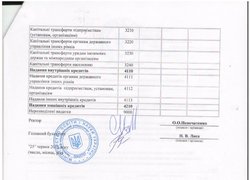 Зміни до плану використання бюджетних коштів на 2016 рік (наукова діяльність)