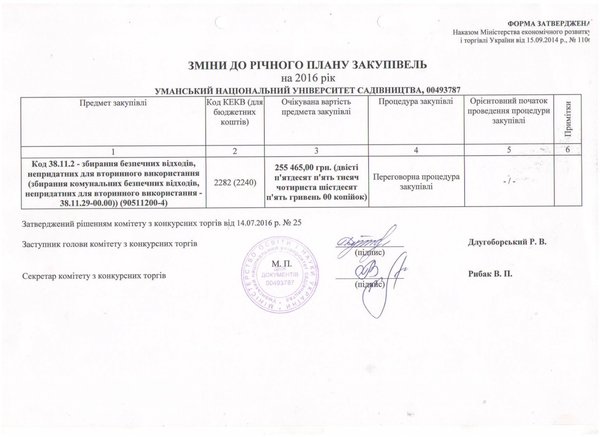 Зміни від 14 липня 2016 року