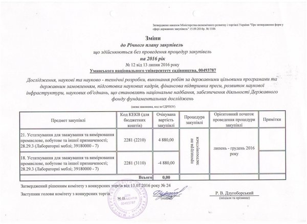 Зміни від 13 липня 2016 року