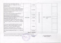 Зміни до річного плану закупівель, що здійснюється без проведення процедури закупівель на 2016 рік
