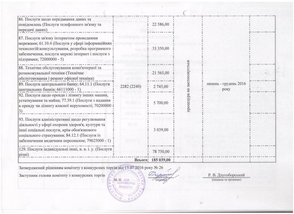 Зміни до річного плану закупівель, що здійснюється без проведення процедури закупівель на 2016 рік
