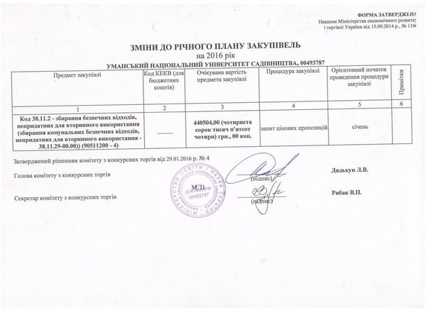 Зміни до Річного плану закупівель на 2016 рік