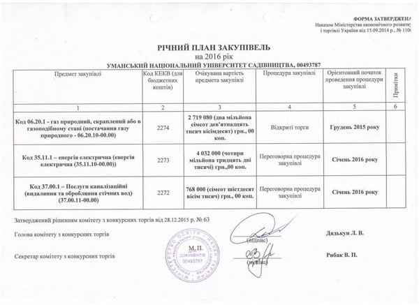 Річний план закупівель на 2016 рік