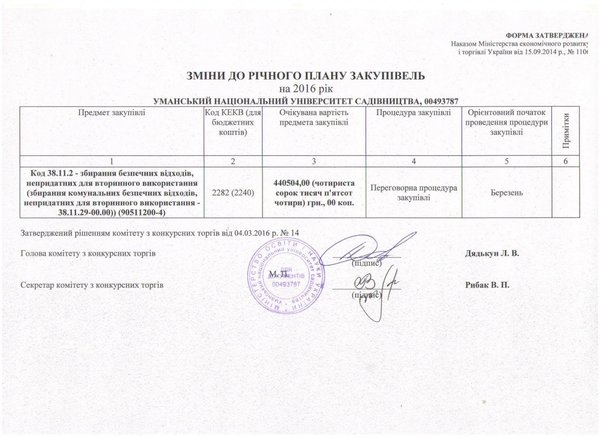 Зміни до річного плану закупівель на 2016 рік