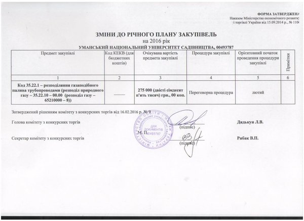 Зміни до річного плану закупівель на 2016 рік