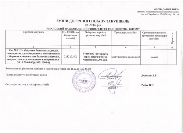 Зміни до річного плану закупівель на 2016 рік
