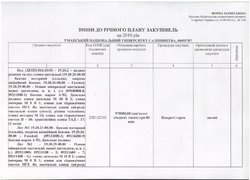 Зміни до річного плану закупівель на 2016 рік