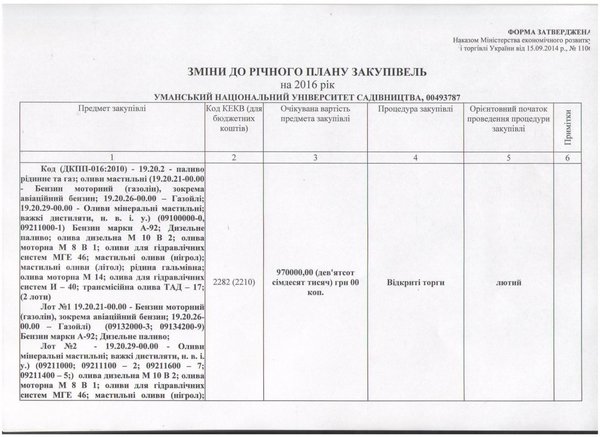 Зміни до річного плану закупівель на 2016 рік